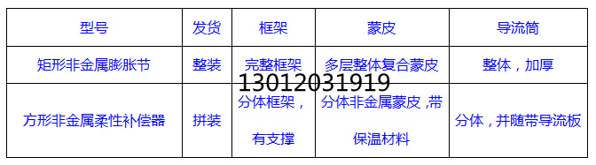 非金屬膨脹節